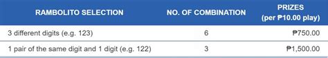 rambolito meaning|Swertres Result History .